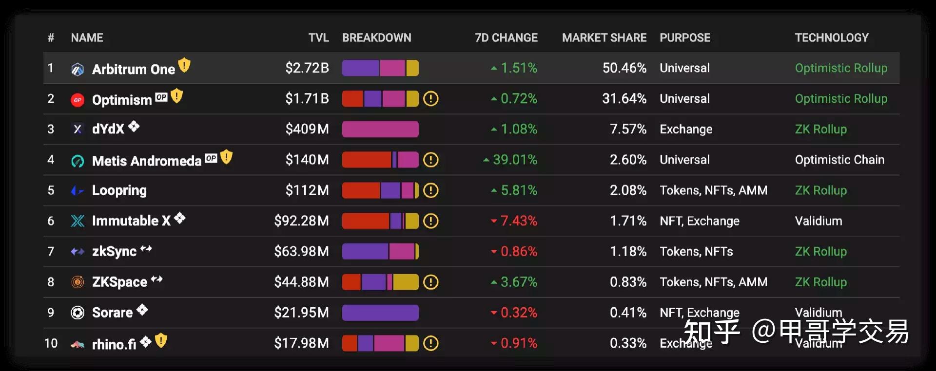 区块链和科技股哪个强势(区块链科技较好的股票有哪些)