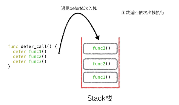 Golang11-defer语句调用顺序 - 知乎