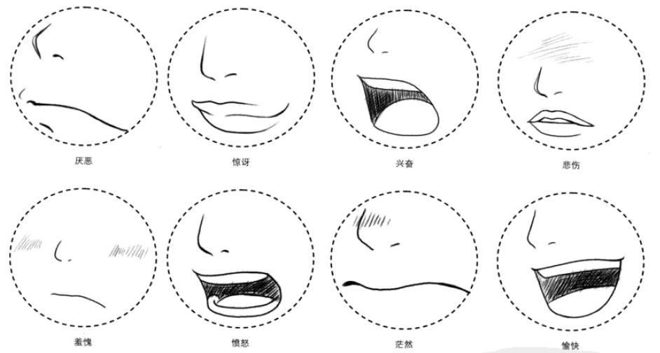 动漫绘画学习动漫漫画人物五官嘴巴鼻子耳朵画法集