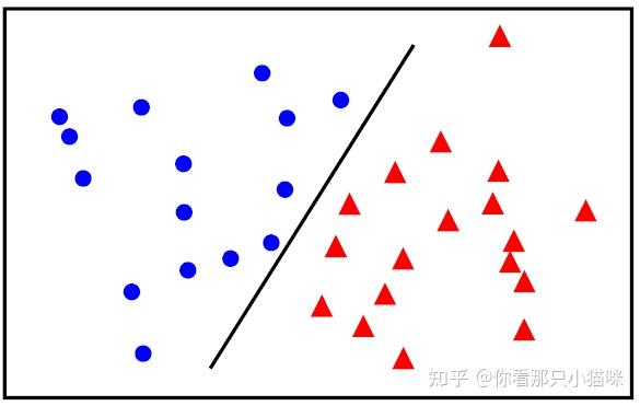 支持向量机(Support Vector Machine, SVM)-二分类任务详解附Python 代码 - 知乎
