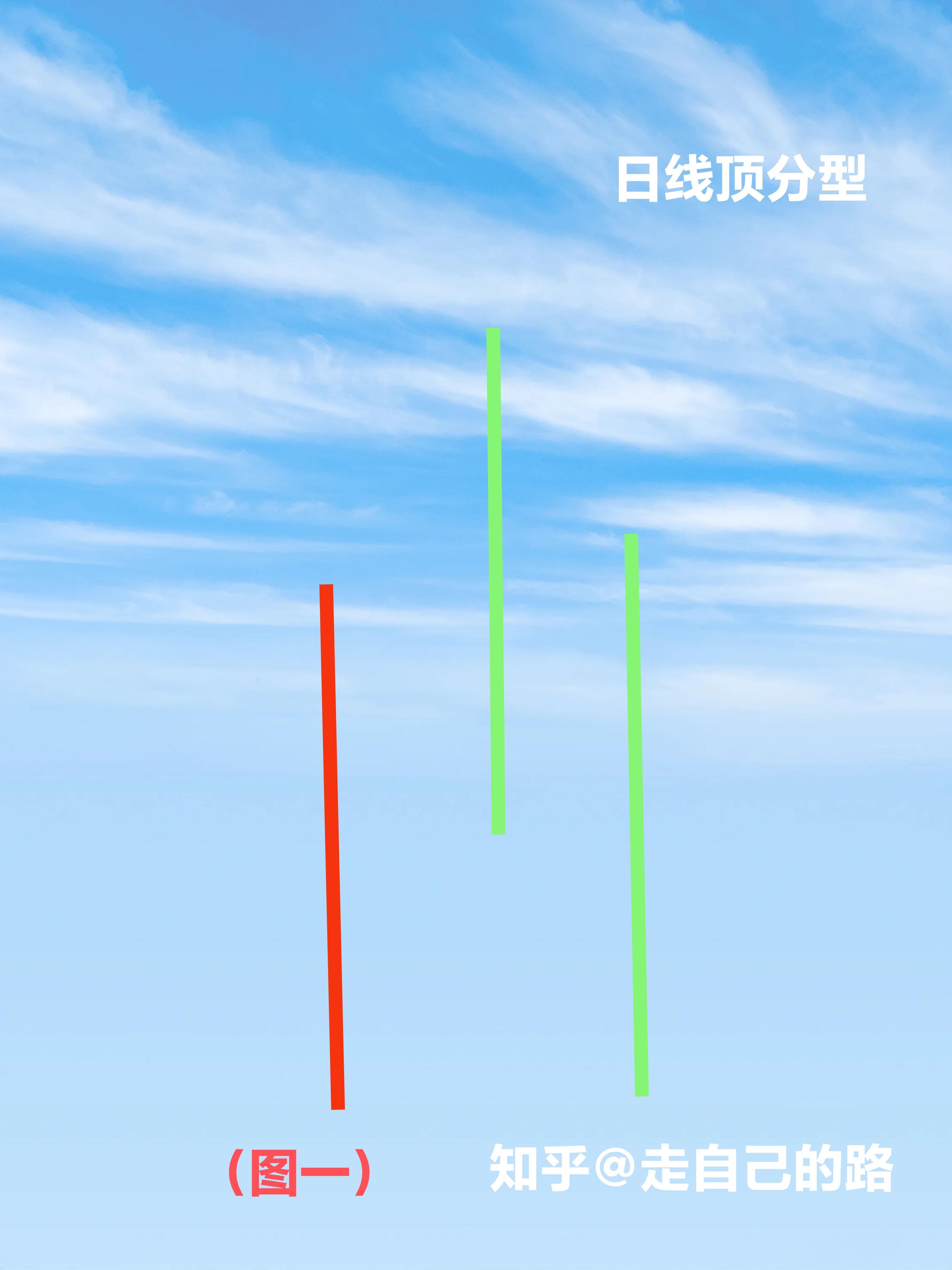 如何判断顶底分型是中继分型还是转折分型 - 知乎