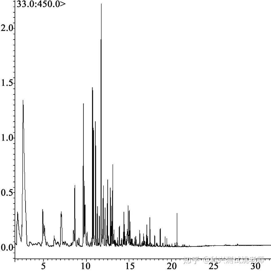 固相微萃取气相色谱（SPME-GC）测试 - 知乎