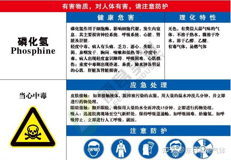 ph3的危害以及检测仪的选型