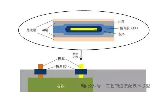软包锂电池的极耳部分贴胶工艺 - 知乎