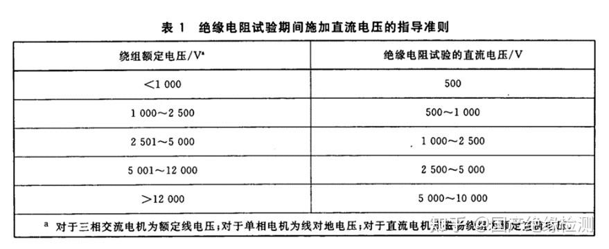 20160—2006 旋轉電機絕緣電阻測試》該標準中規定了對電機繞組測絕緣