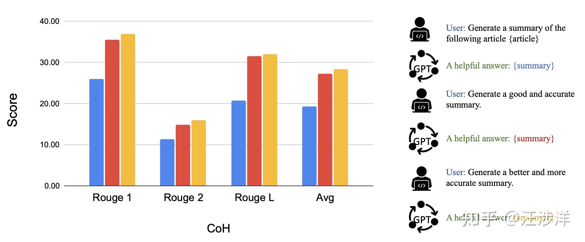 LLM Powered Autonomous Agents insight Llm Powered Autonomous Agents Insight