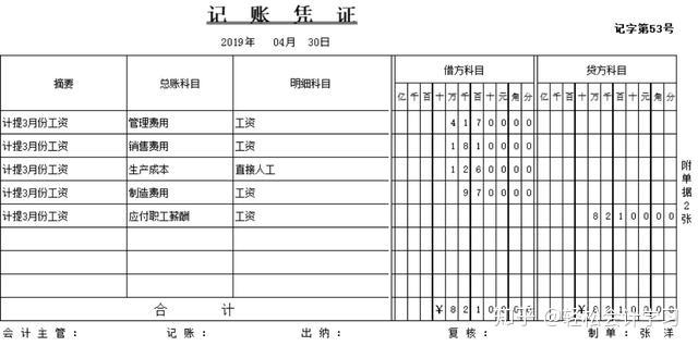 費用報銷怎麼入賬看完這套費用報銷做賬全過程當天搞定