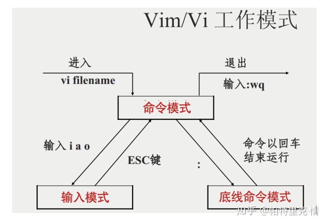 如何在 mac 电脑上轻量化地写C - 知乎