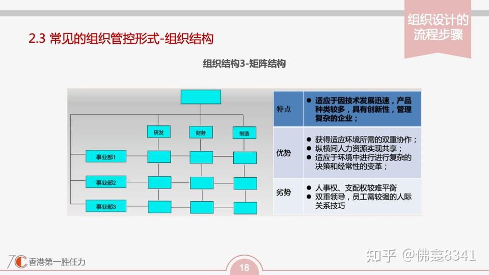 OD组织发展 | 组织设计全景图:组织设计流程步骤和常见组织结构 - 知乎