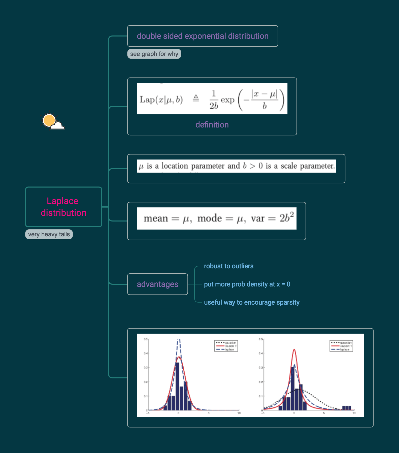 机器学习与数据处理