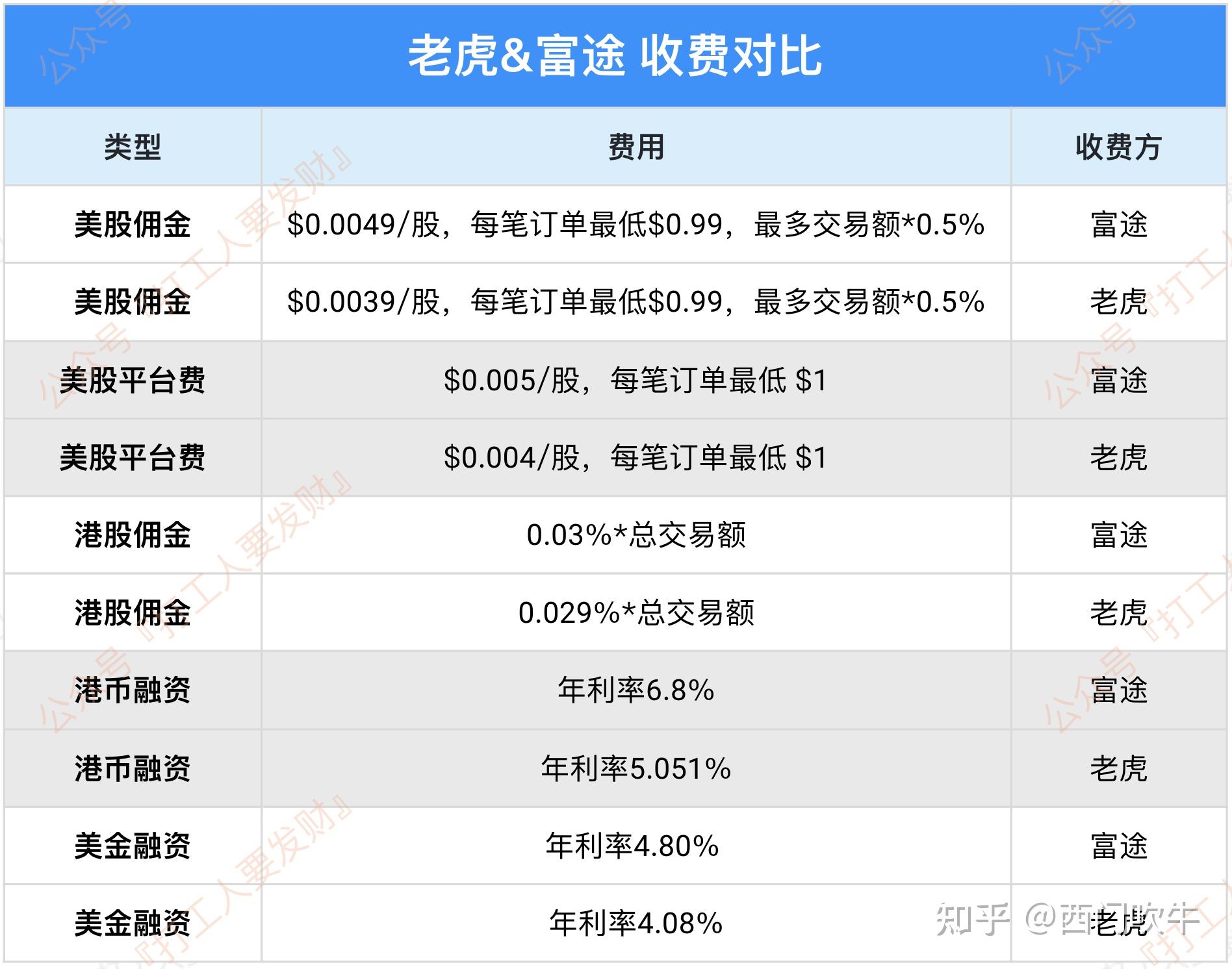 老虎证券怎么样(老虎证券软件怎么样)