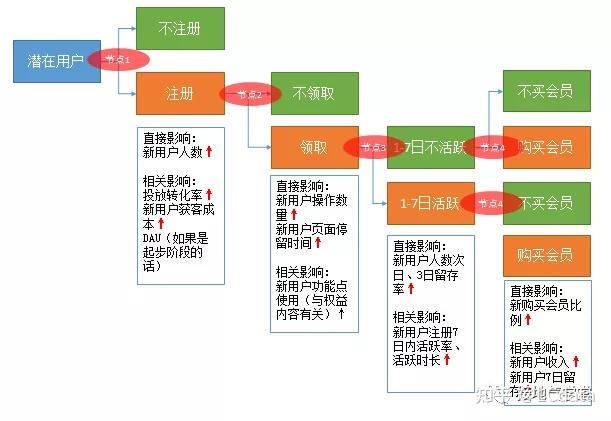 数据分析学习笔记活动数据分析