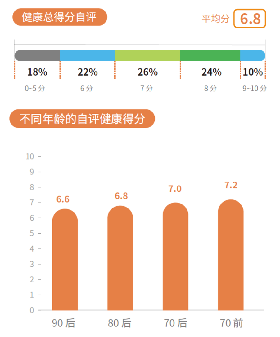每张数据图都在讲一个故事 - 知乎