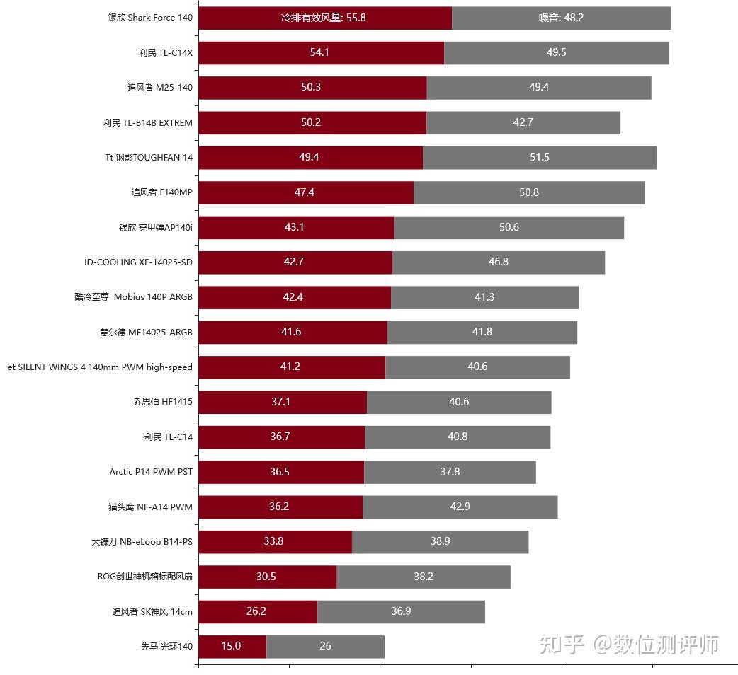 专业全方位十余款台式电脑风扇/散热器测评！涉及利民，至尊酷冷