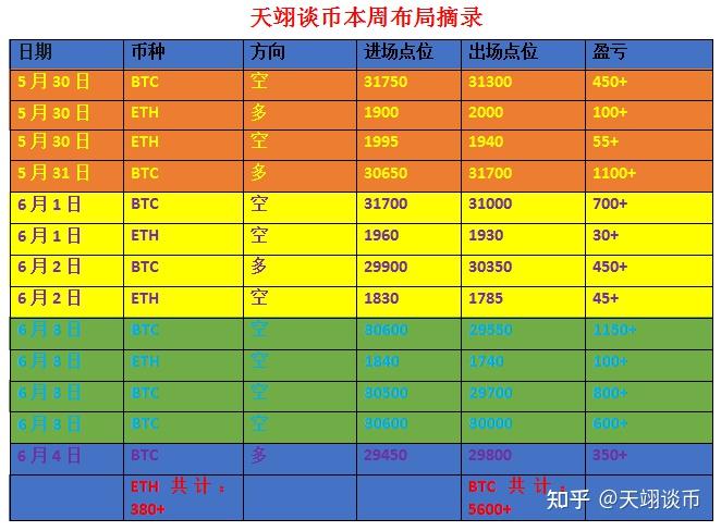 比特币上线日期_比特币上线日期查询