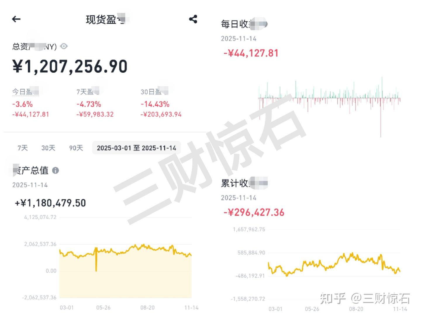 比特币下一步跌破9w？ 比特币跌到多少价位，熊市彻底开启？ - 知乎