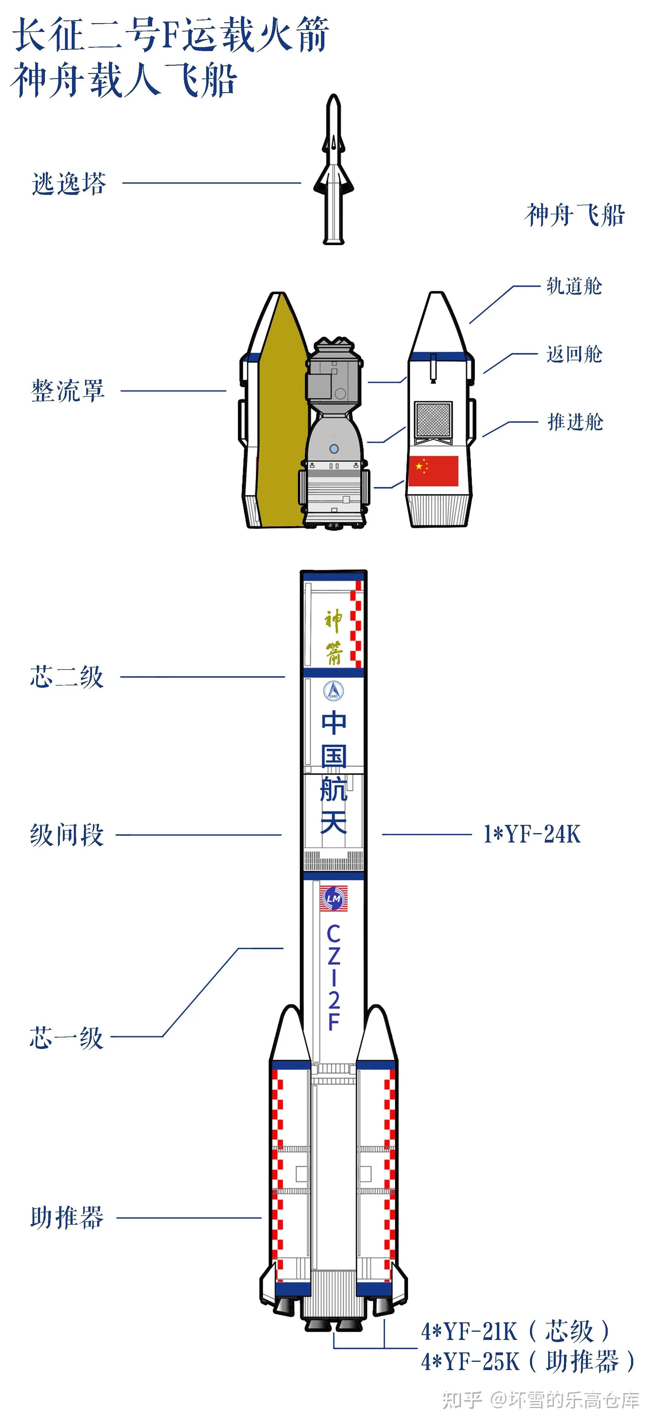 火箭结构简图图片