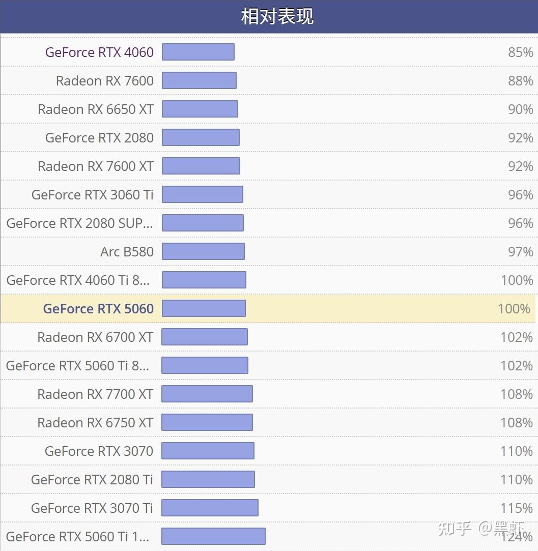 5000元电脑配置推荐 - 知乎