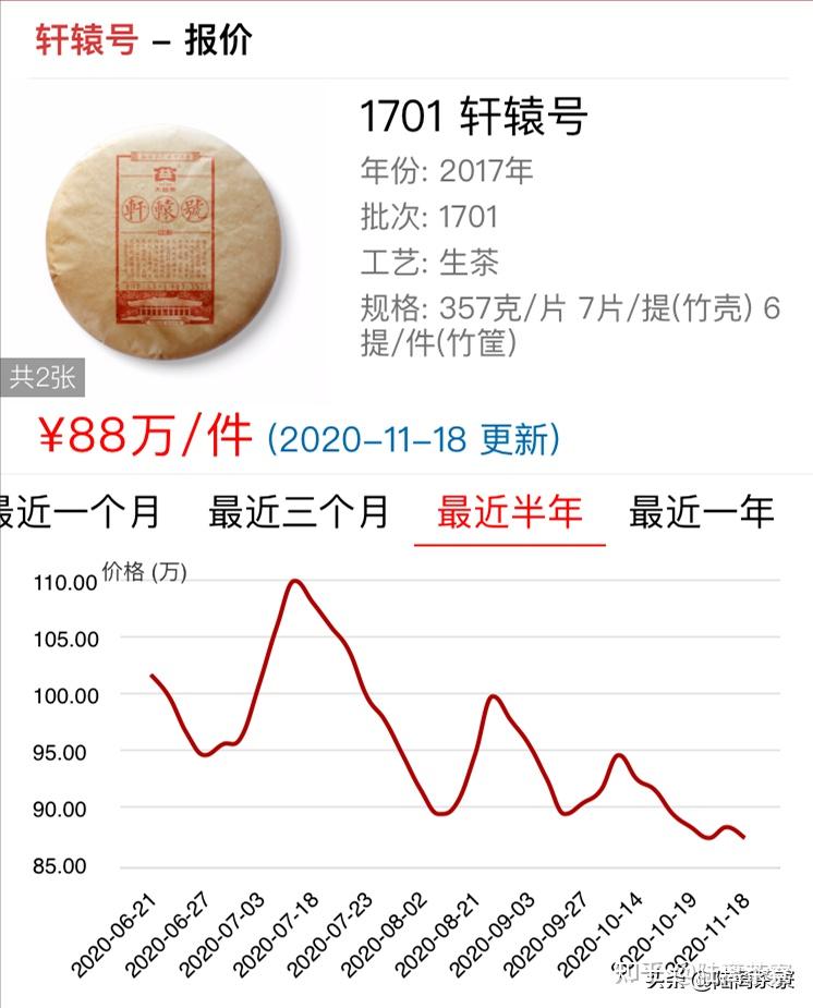 大益新茶炒作暴雷芳村茶市再次沸腾仓颉号炒家们的墓碑