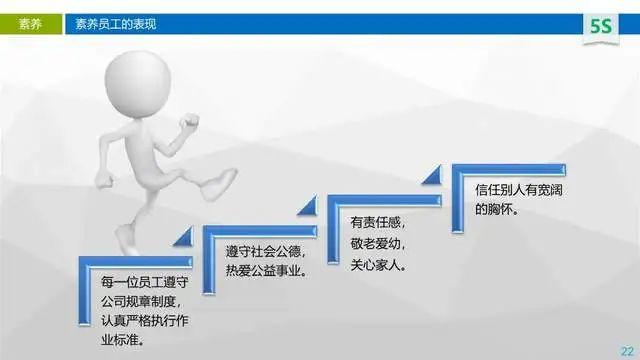 5s现场管理培训-PPT可下载 - 知乎