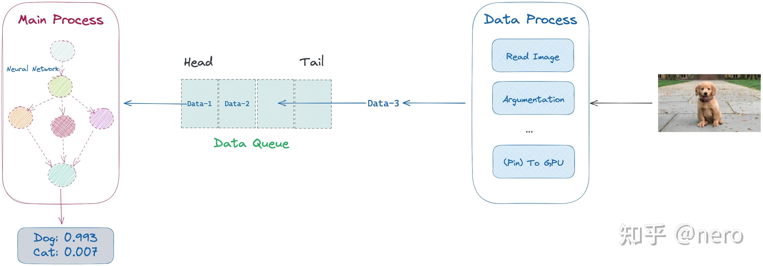 Pytorch dataloader 