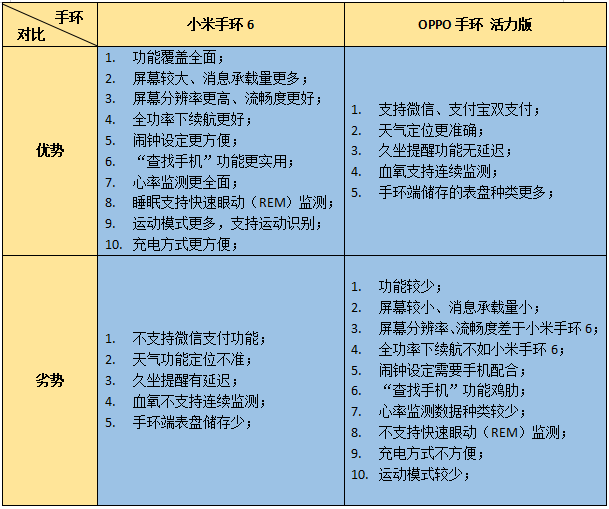 Oppo手环 知乎