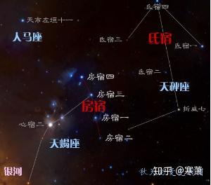 中国古代星官（十） - 知乎