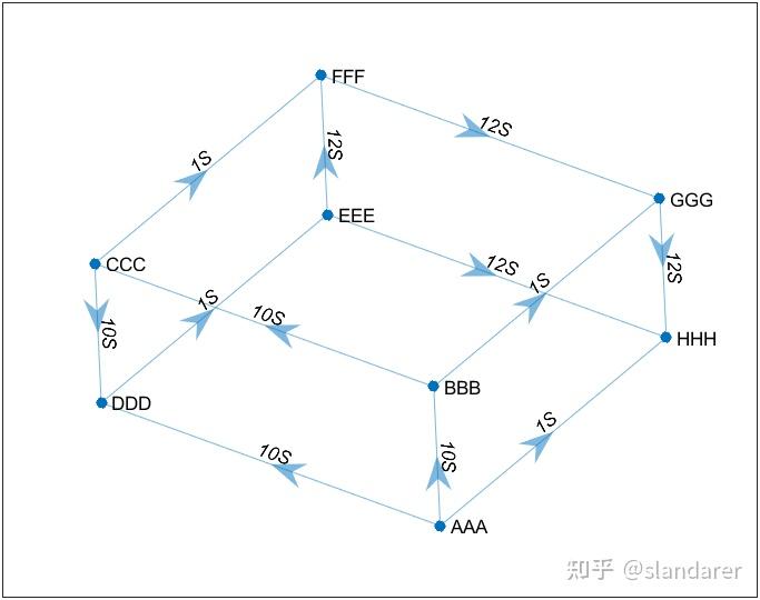 MATLAB | 全网最详细网络图(图论图)绘制教程 - 知乎