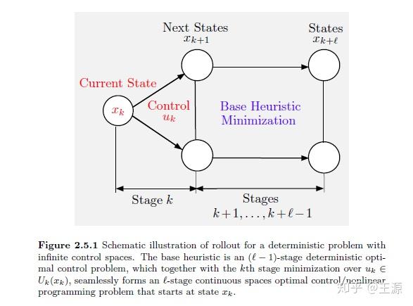 【强化学习与最优控制】笔记（八） 模型预测控制（Model Predictive Control）