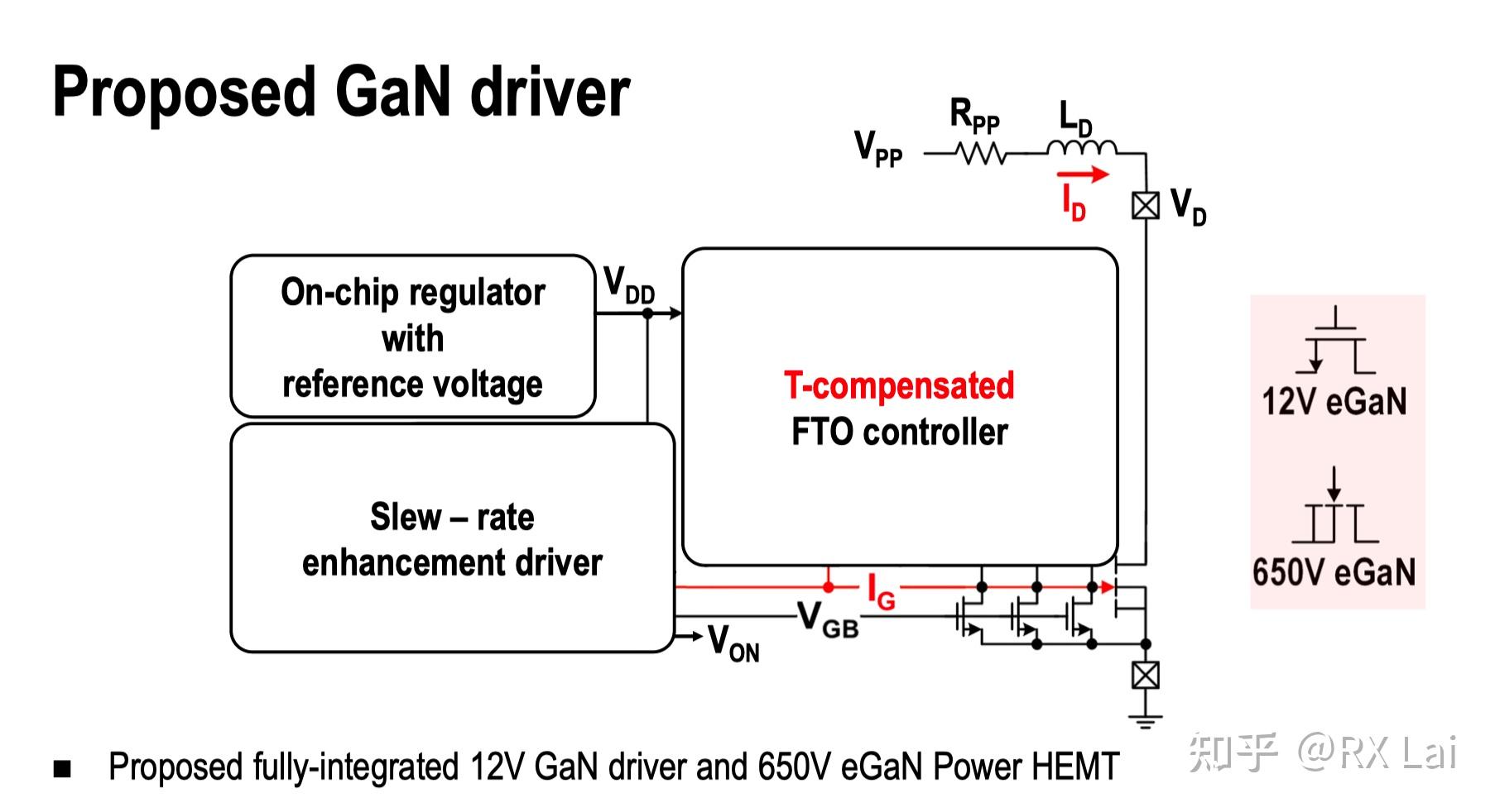 ISSCC2021：GaN Gate Driver with Segmented Driving Technique - 知乎