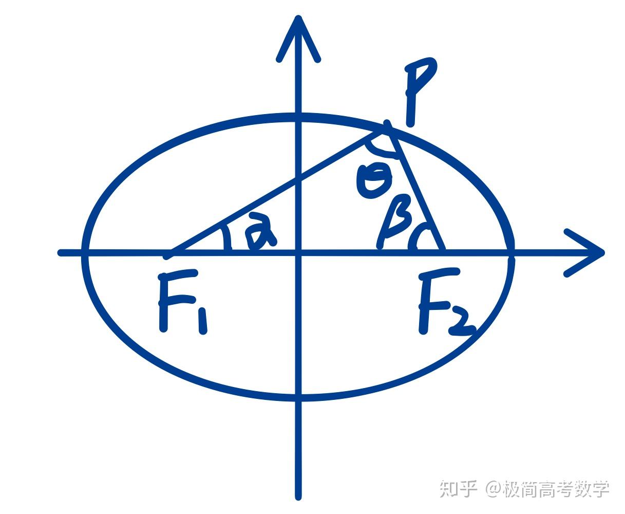 焦点弦三角形图片