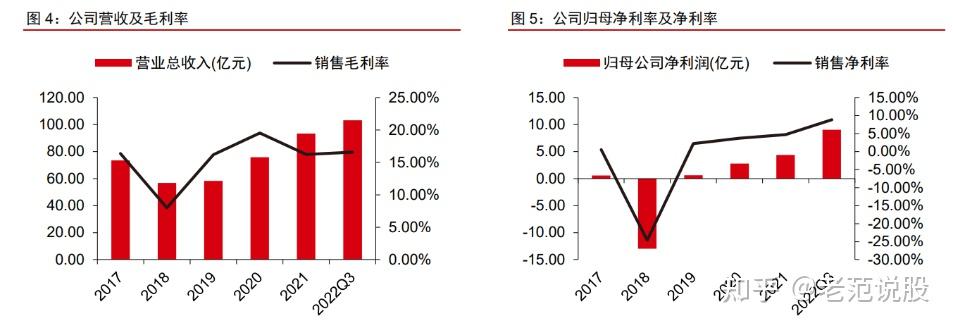 国内农机行业领跑者一拖股份国四切换能否迎来新的阶段