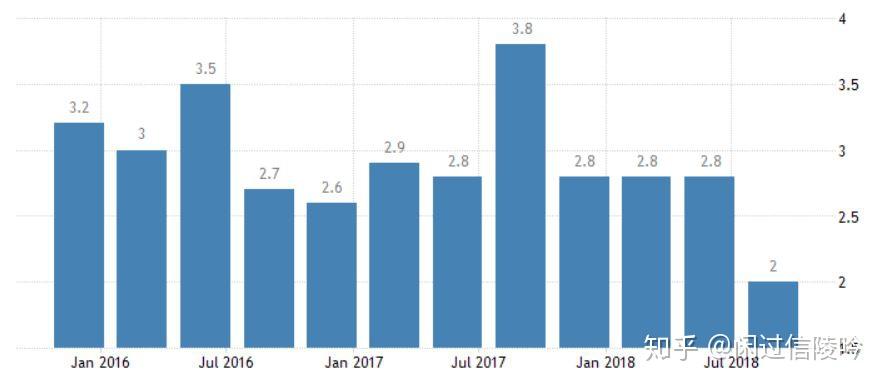 不发生战争的情况下,中国人均GDP可能超越韩