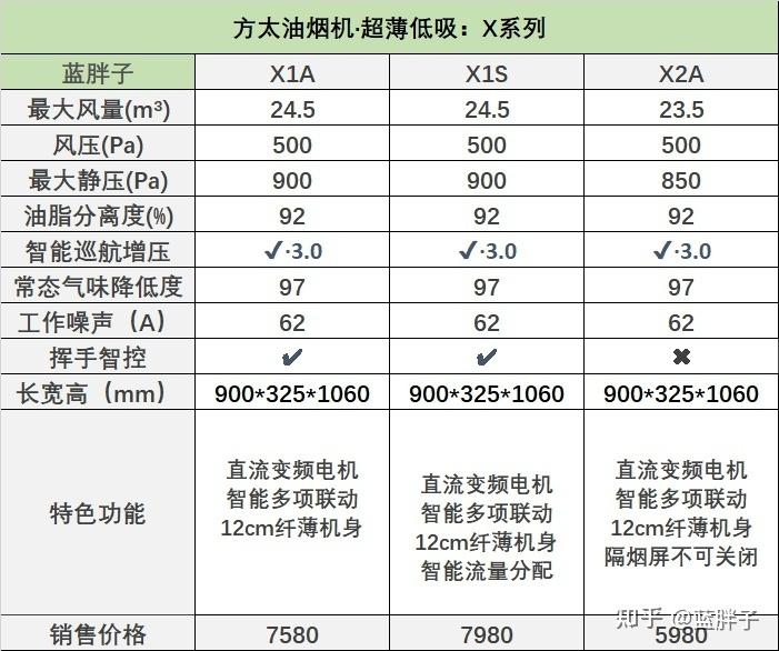 式顶吸式集成烹饪哪一种更适合开放式厨房方太老板油烟机推荐8月更新