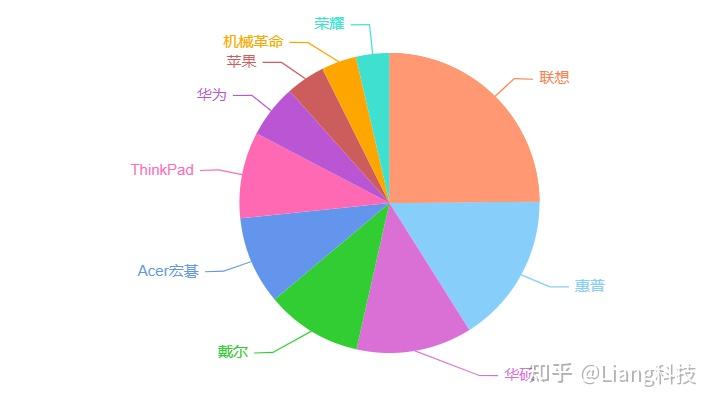 插图6–2025年适合大学生/研究生的笔记本电脑推荐大全（双11更新）–希尔产品营运