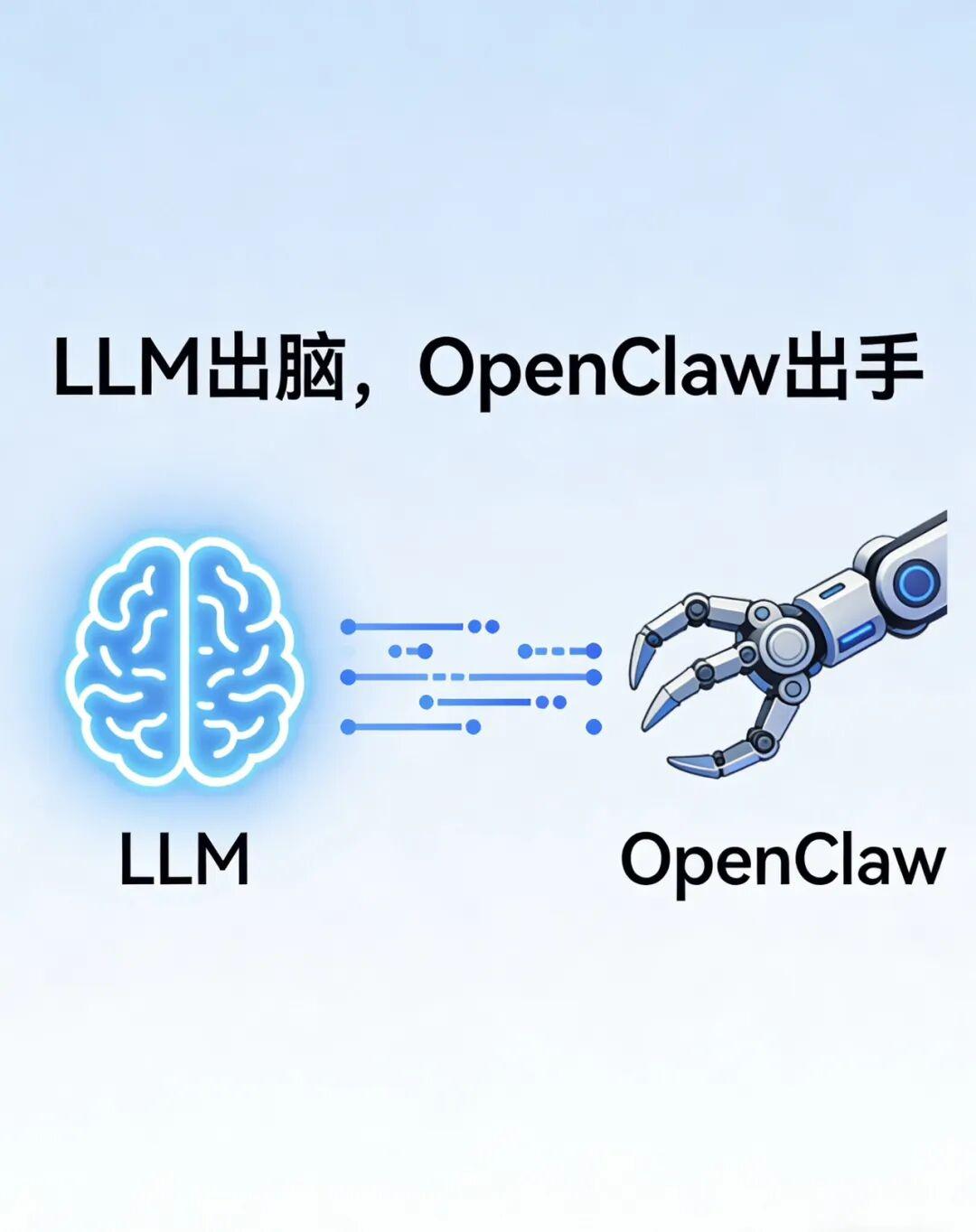 OpenClaw 到底是什么？大白话讲清楚它的定位与原理 - 知乎