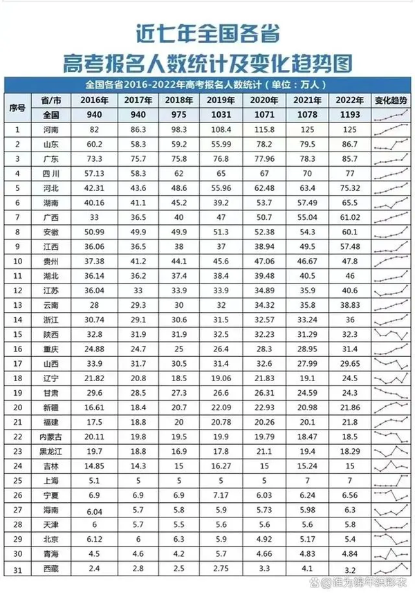 【资料】一文读懂中国教育 - 知乎