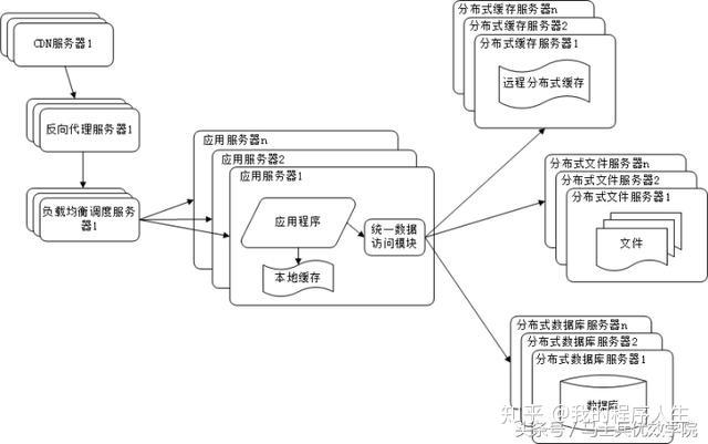 常见的网站服务器架构有哪些?插图6 常见的网站服务器架构有哪些?插图6