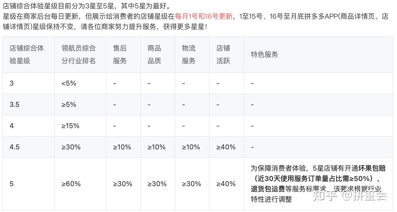 拼多多接码刷新用户什么意思啊安全吗的简单介绍 拼多多接码刷新用户什么意思啊安全吗的简单介绍