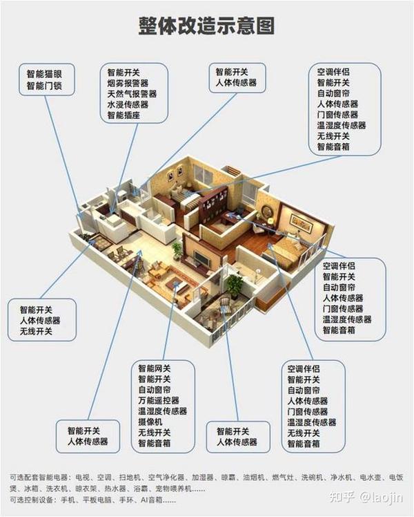 小米智能家居装修方案全套 - 知乎