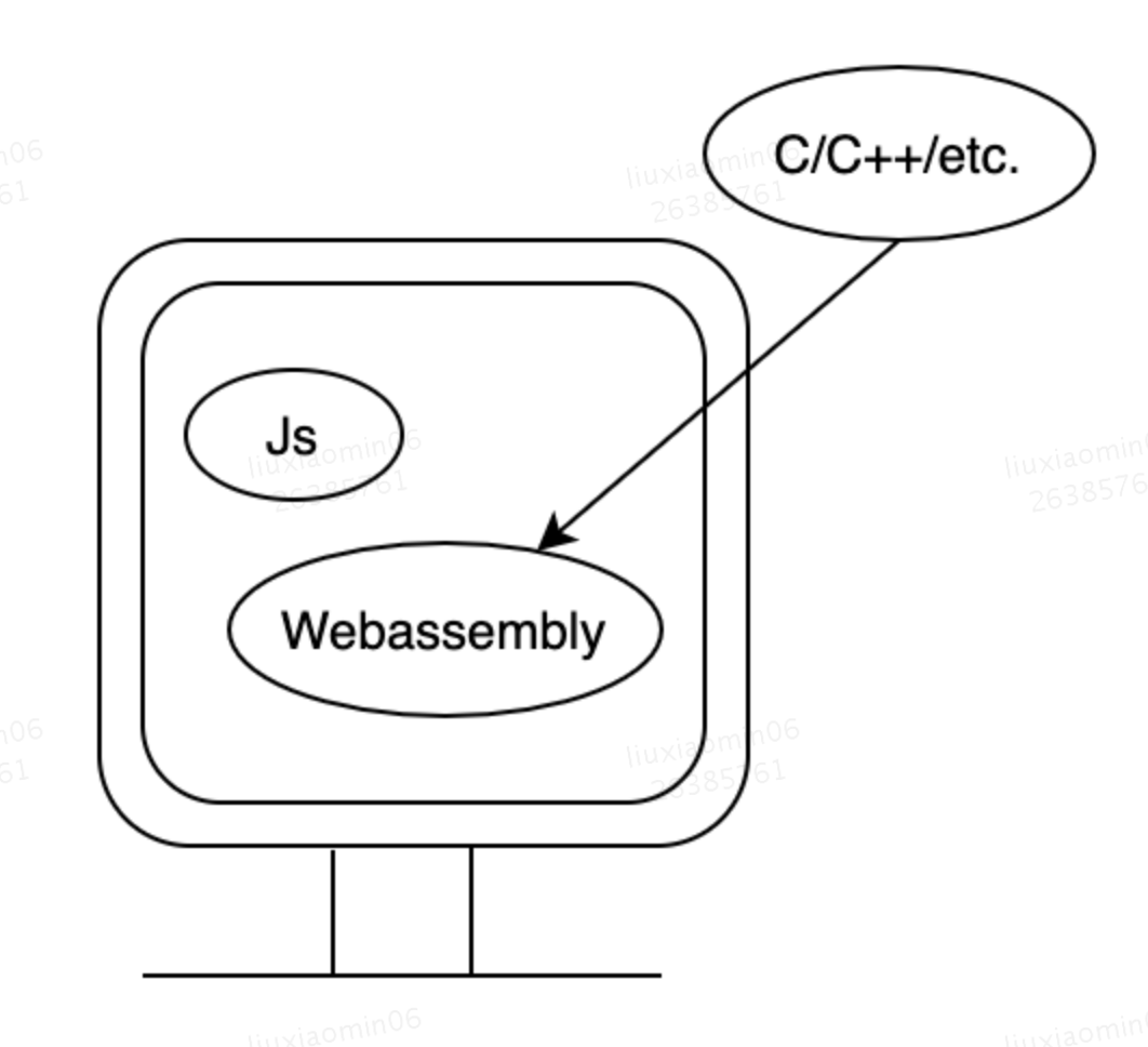 webassembly 简称 wasm