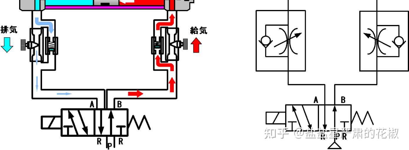 调速阀符号图片