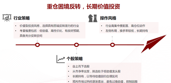 基金调研札记——在传媒中的坚守等风来 - 知乎
