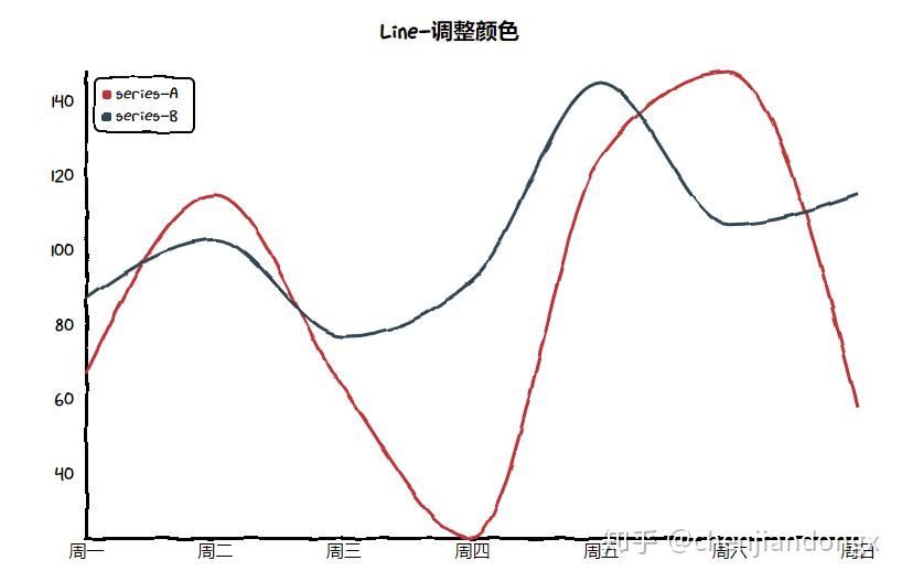 程序员文库