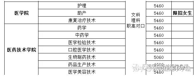 4,湖南環境生物職業技術學院