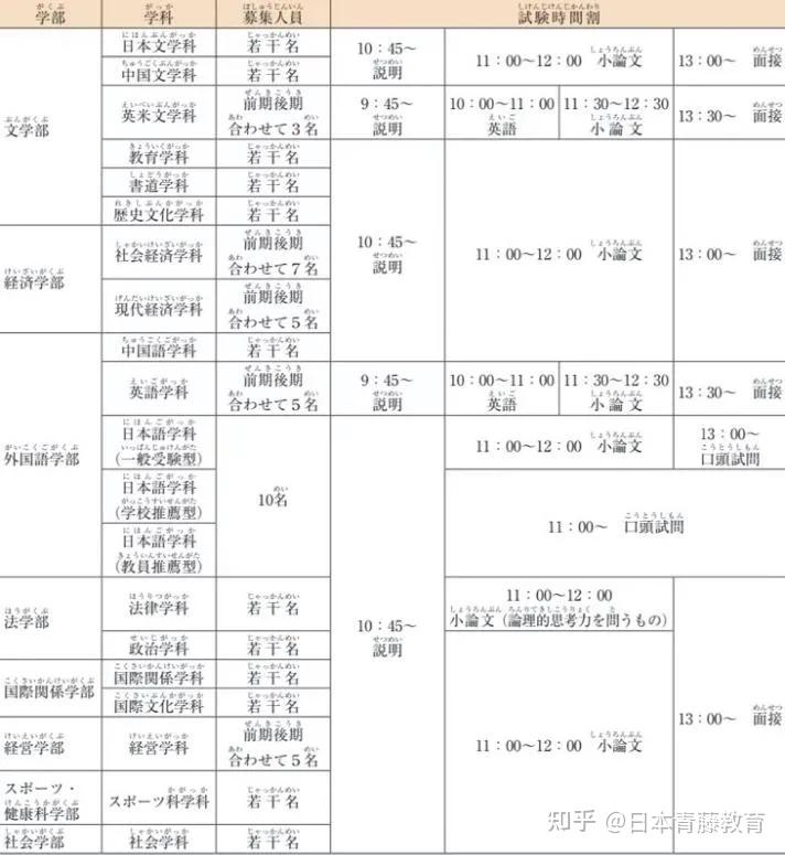 秀明大学(千叶县)