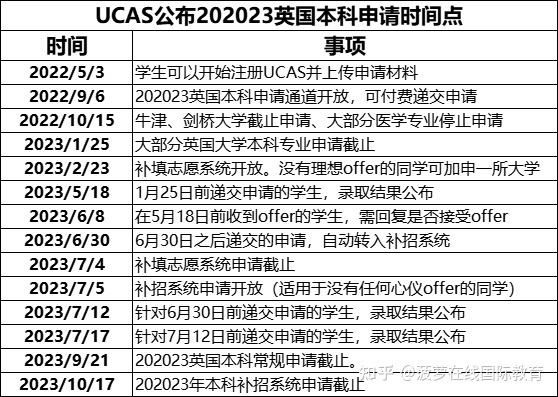 美国留学申请攻略：如何在竞争中脱颖而出