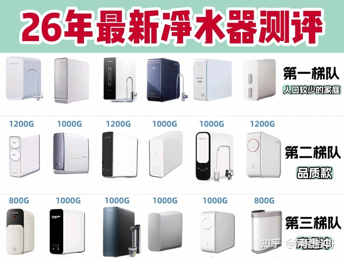 净水器推荐2026选购必看秘籍：添可、宫菱、米家、史密斯、美的等净水器详细选购避坑要点分享，净水器是不是智商税？用第一手真实不假的测评数据帮大家避坑选到优质净水器！