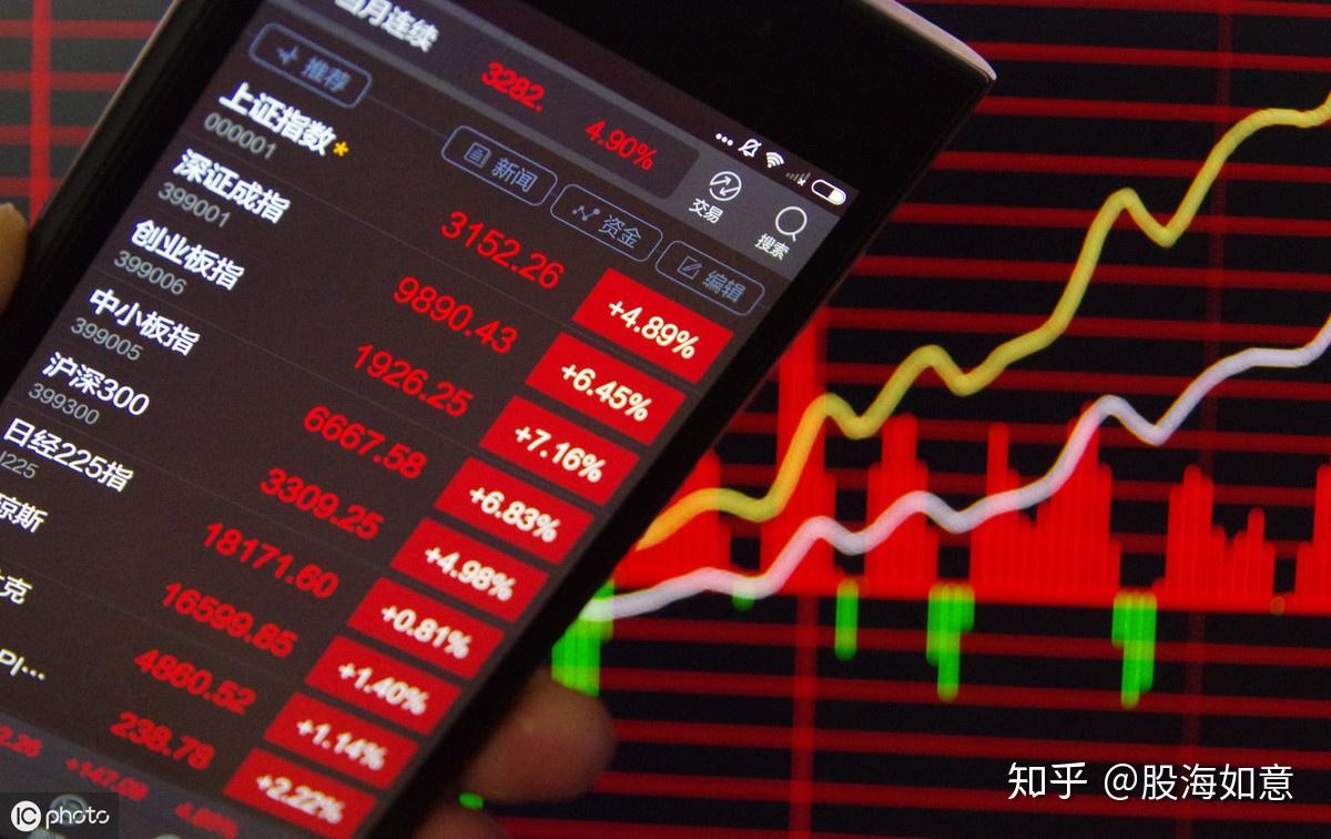 散户心声炒股是耐心等待交易机会重要还是耐心的持仓更重要