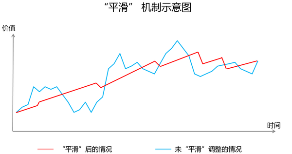 万万没想到！分红险分的不是现金！ - 知乎